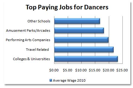 Dance School Dance School
