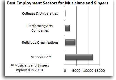 Music School Introduction