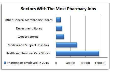 Pharmacy Graph